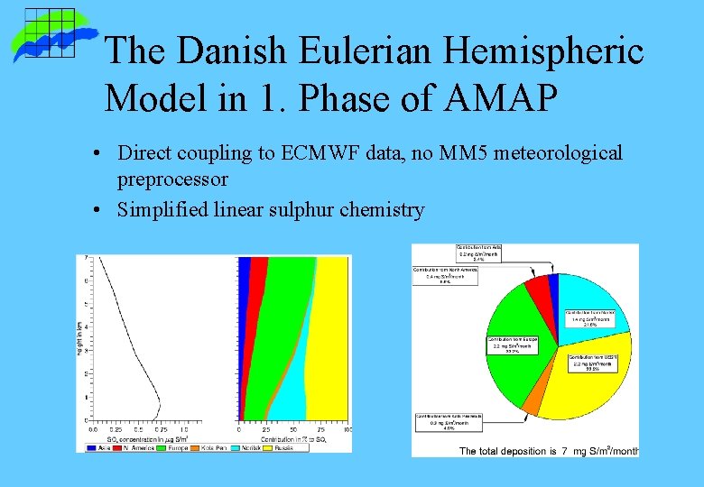 The Danish Eulerian Hemispheric Model in 1. Phase of AMAP • Direct coupling to The Danish Eulerian Hemispheric Model in 1. Phase of AMAP • Direct coupling to
