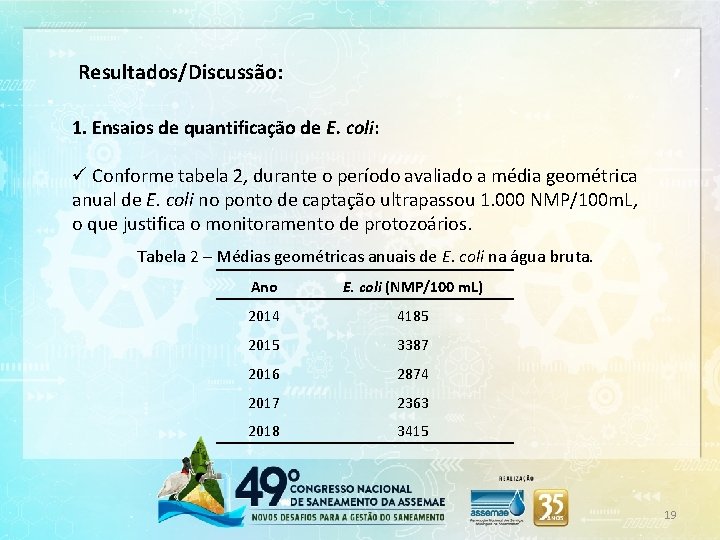 Resultados/Discussão: 1. Ensaios de quantificação de E. coli: ü Conforme tabela 2, durante o