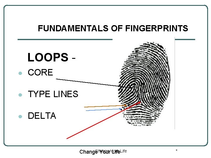 FUNDAMENTALS OF FINGERPRINTS LOOPS ● CORE ● TYPE LINES ● DELTA Change Your Life