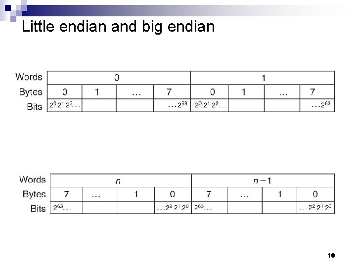Little endian and big endian 10 