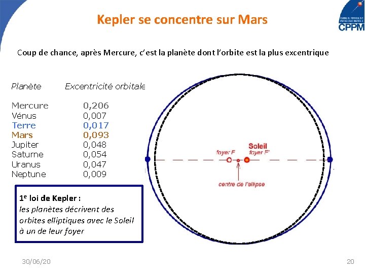 Kepler se concentre sur Mars Coup de chance, après Mercure, c’est la planète dont