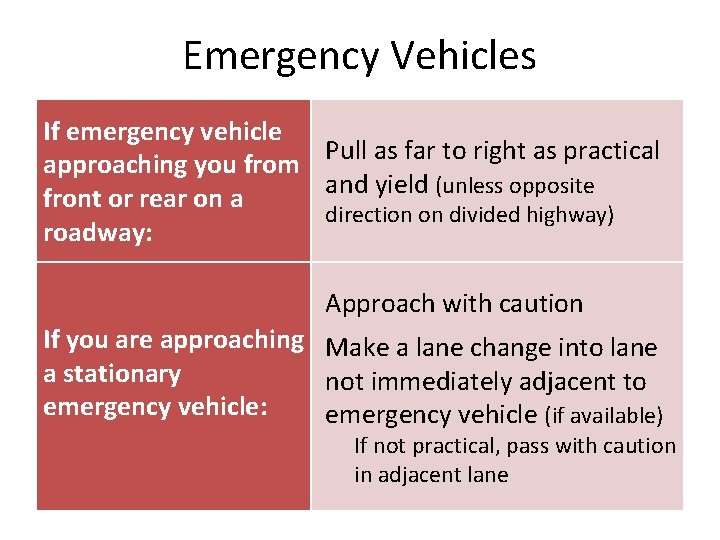 Emergency Vehicles If emergency vehicle Pull as far to right as practical approaching you