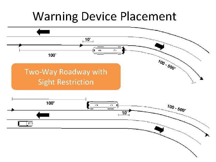Warning Device Placement Two-Way Roadway with Sight Restriction Warning Device Placement Two-Way Roadway with Sight Restriction