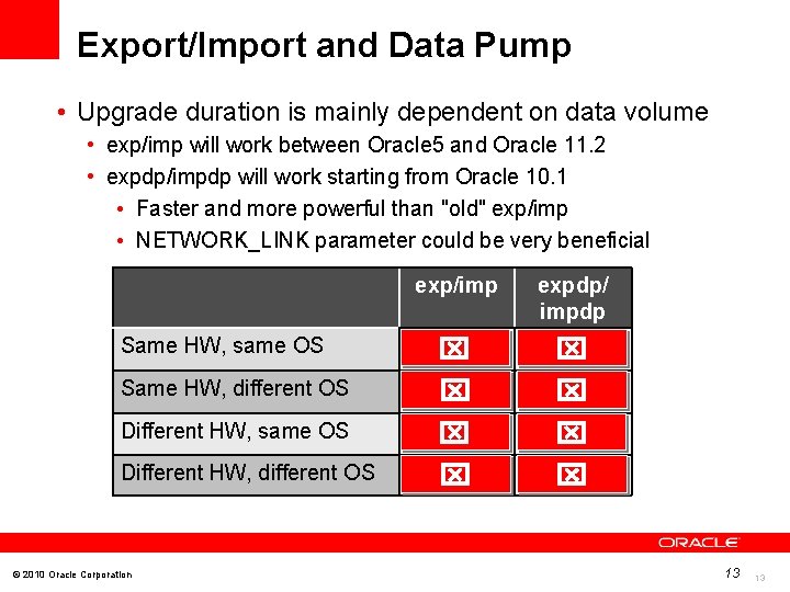 Export/Import and Data Pump • Upgrade duration is mainly dependent on data volume •