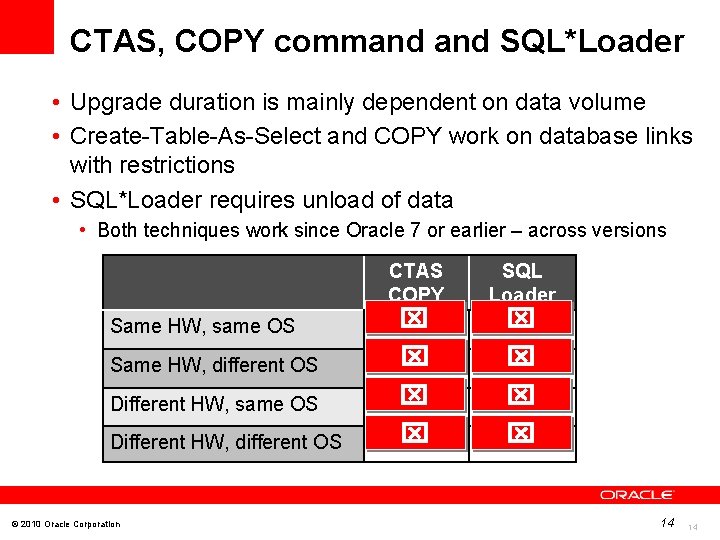 CTAS, COPY command SQL*Loader • Upgrade duration is mainly dependent on data volume •