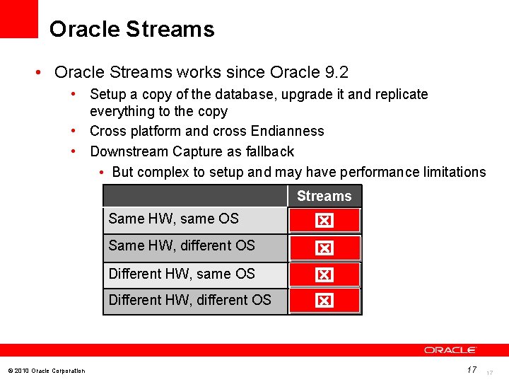 Oracle Streams • Oracle Streams works since Oracle 9. 2 • Setup a copy