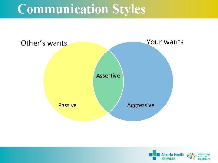 Communication Styles Your wants Other’s wants Assertive Passive Aggressive 
