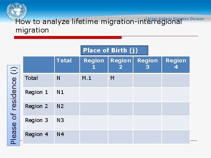 How to analyze lifetime migration-interregional migration Place of Birth (j) Please of residence (i)