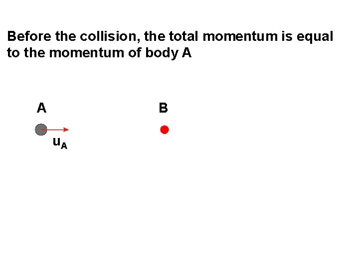 Before the collision, the total momentum is equal to the momentum of body A Before the collision, the total momentum is equal to the momentum of body A