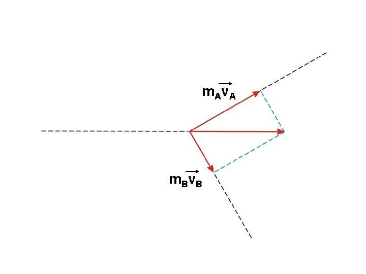 m Av A m Bv B m Av A m Bv B