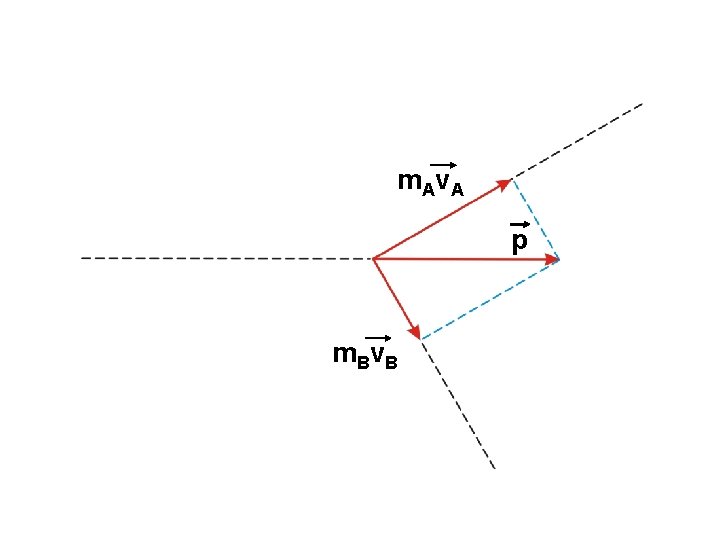 m Av A p m Bv B m Av A p m Bv B