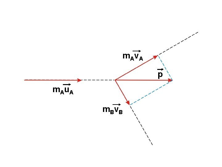 m Av A p m Au A m Bv B m Av A p m Au A m Bv B