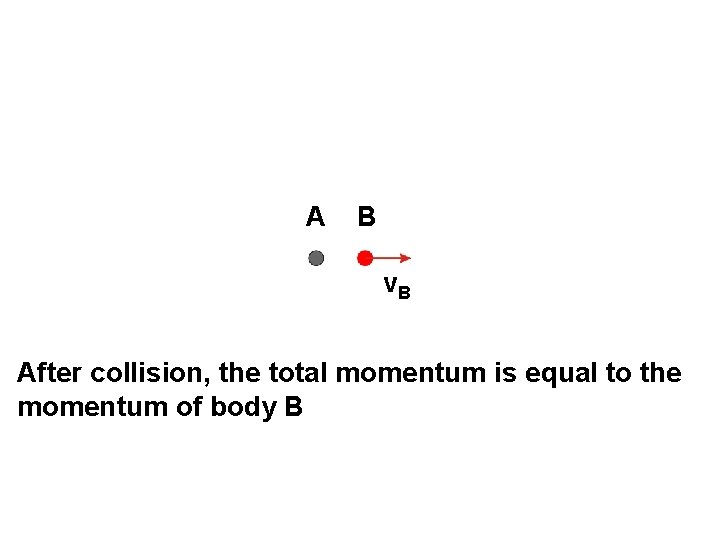 A B v. B After collision, the total momentum is equal to the momentum