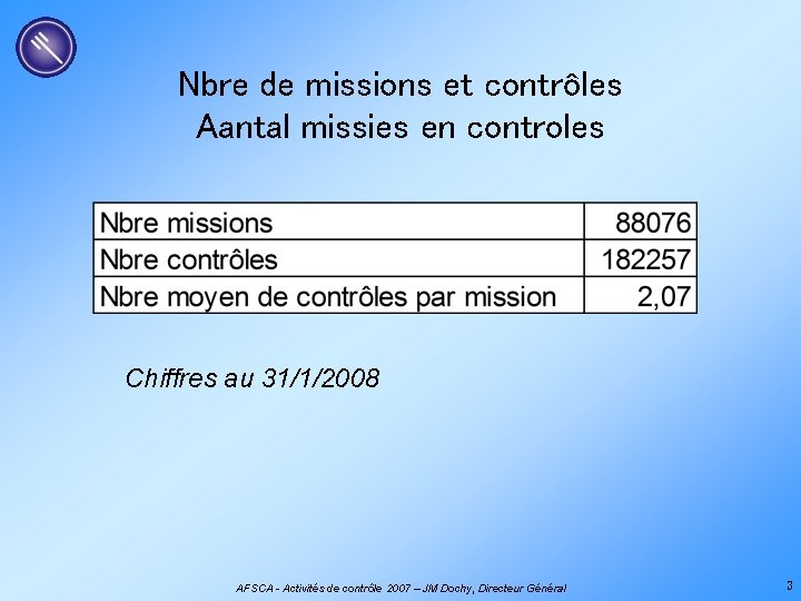 Nbre de missions et contrôles Aantal missies en controles Chiffres au 31/1/2008 AFSCA -