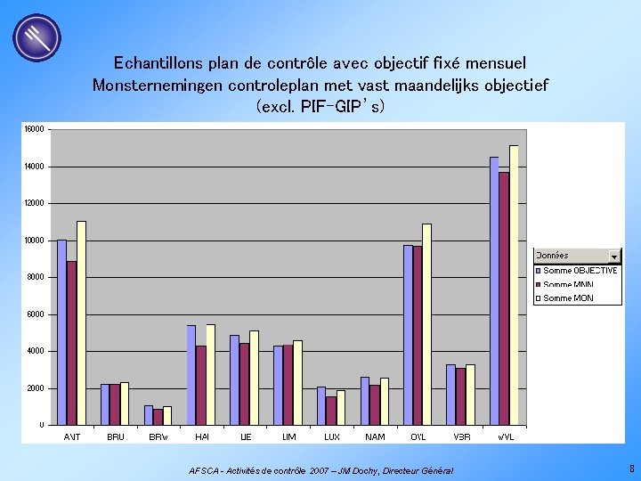 Echantillons plan de contrôle avec objectif fixé mensuel Monsternemingen controleplan met vast maandelijks objectief