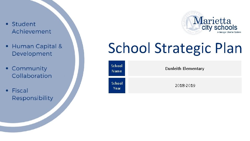 School Strategic Plan School Name Dunleith Elementary School Year 2018 -2019 