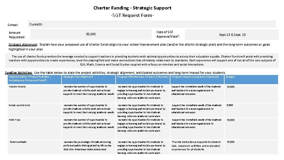 Charter Funding - Strategic Support -SGT Request Form. School: Dunleith Amount Requested: 35, 890