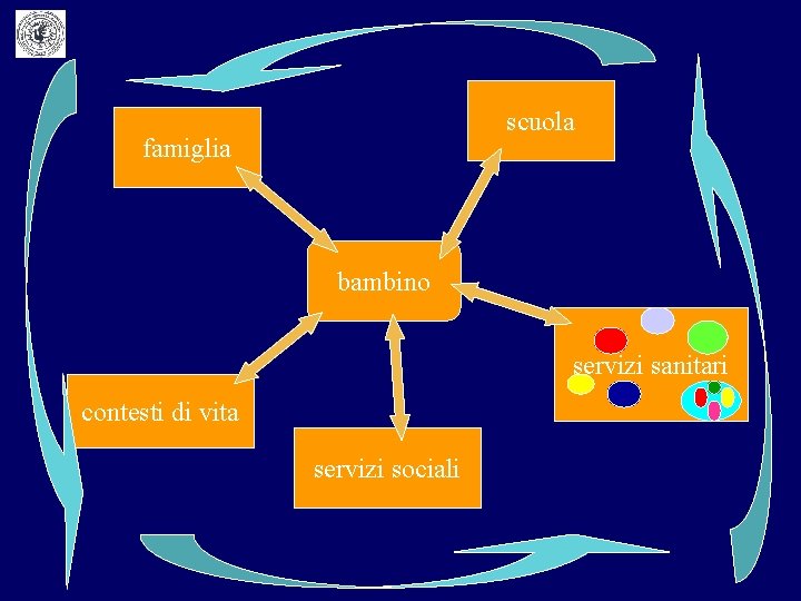 scuola famiglia bambino servizi sanitari contesti di vita servizi sociali 