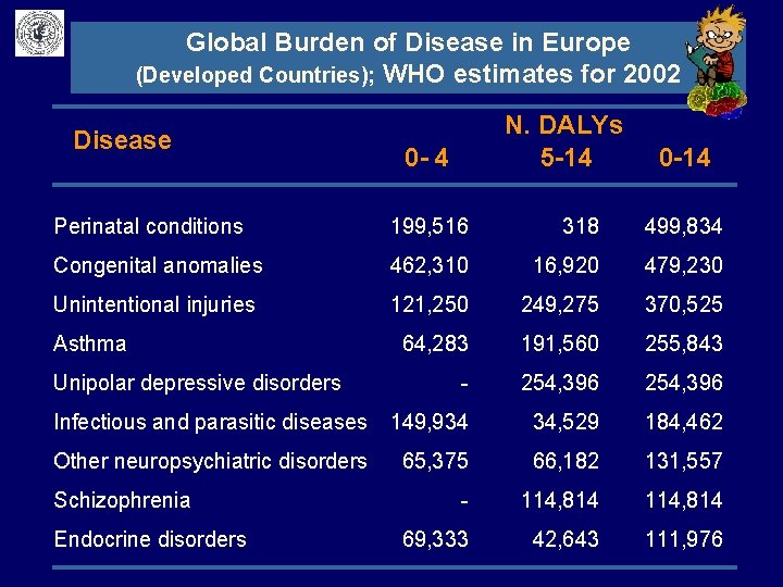 Global Burden of Disease in Europe (Developed Countries); WHO estimates for 2002 Disease N.