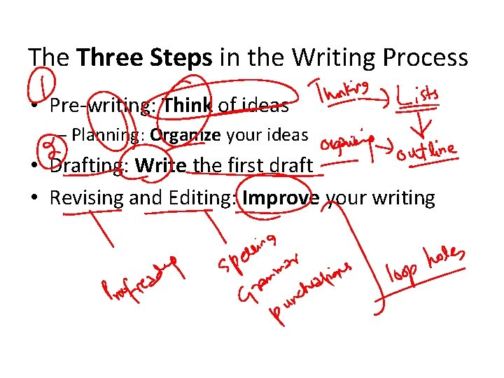The Three Steps in the Writing Process • Pre-writing: Think of ideas – Planning: The Three Steps in the Writing Process • Pre-writing: Think of ideas – Planning: