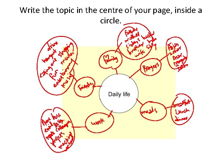 Write the topic in the centre of your page, inside a circle. Write the topic in the centre of your page, inside a circle.