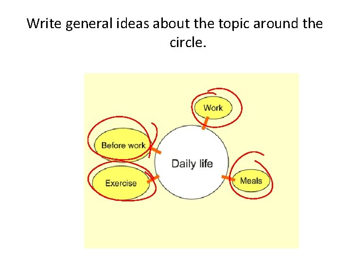 Write general ideas about the topic around the circle. Write general ideas about the topic around the circle.