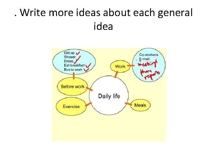 . Write more ideas about each general idea . Write more ideas about each general idea