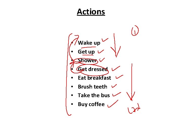 Actions • • Wake up Get up Shower Get dressed Eat breakfast Brush teeth Actions • • Wake up Get up Shower Get dressed Eat breakfast Brush teeth