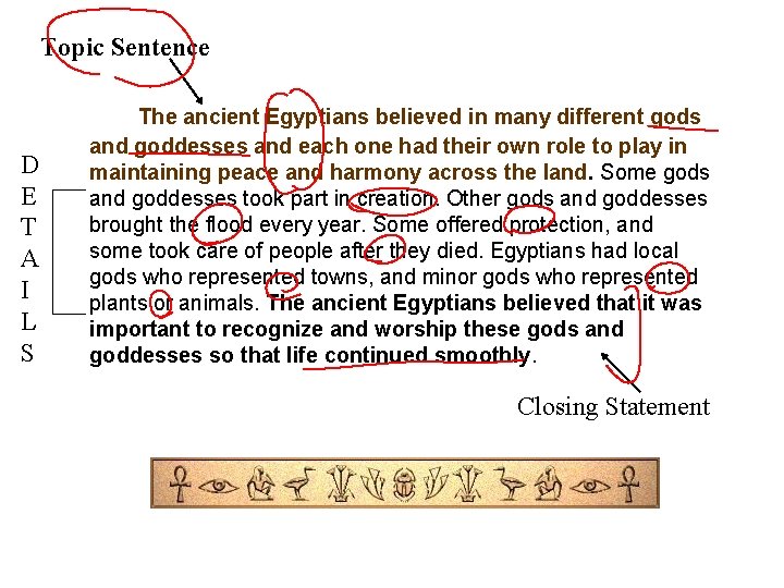 Topic Sentence D E T A I L S The ancient Egyptians believed in Topic Sentence D E T A I L S The ancient Egyptians believed in