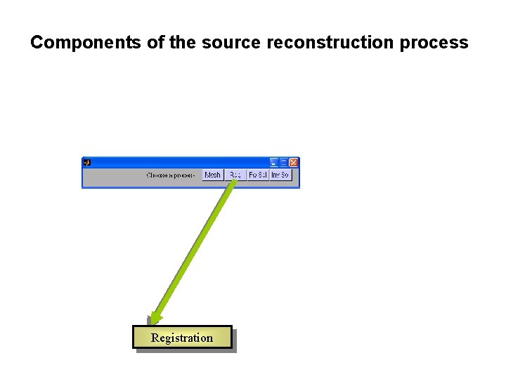 Components of the source reconstruction process Registration Components of the source reconstruction process Registration