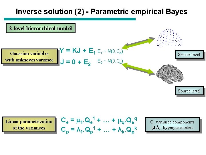 Inverse solution (2) - Parametric empirical Bayes 2 -level hierarchical model Gaussian variables with Inverse solution (2) - Parametric empirical Bayes 2 -level hierarchical model Gaussian variables with