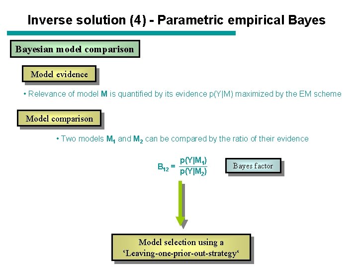 Inverse solution (4) - Parametric empirical Bayesian model comparison Model evidence • Relevance of Inverse solution (4) - Parametric empirical Bayesian model comparison Model evidence • Relevance of