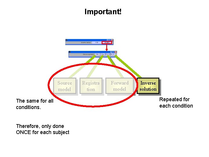 Important! Source model The same for all conditions. Therefore, only done ONCE for each Important! Source model The same for all conditions. Therefore, only done ONCE for each