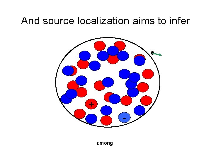 And source localization aims to infer + among And source localization aims to infer + among
