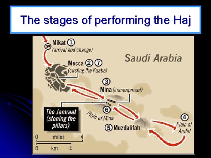 The stages of performing the Haj 