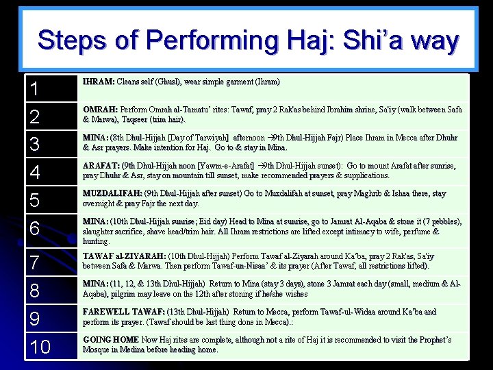 Steps of Performing Haj: Shi’a way 1 2 3 4 5 6 IHRAM: Cleans