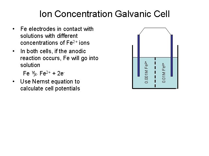 0. 01 M Fe 2+ • Fe electrodes in contact with solutions with different