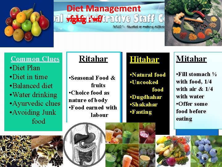 Diet Management vfgkfg ; 'wf/ Common Clues • Diet Plan • Diet in time