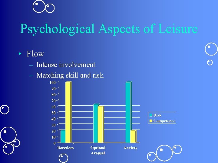 Psychological Aspects of Leisure • Flow – Intense involvement – Matching skill and risk