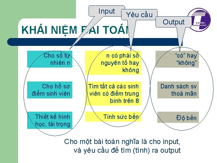 Input Yêu cầu KHÁI NIỆM BÀI TOÁN Output Cho số tự nhiên n n