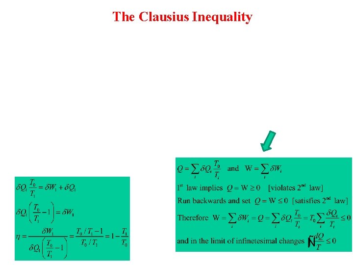 The Clausius Inequality 