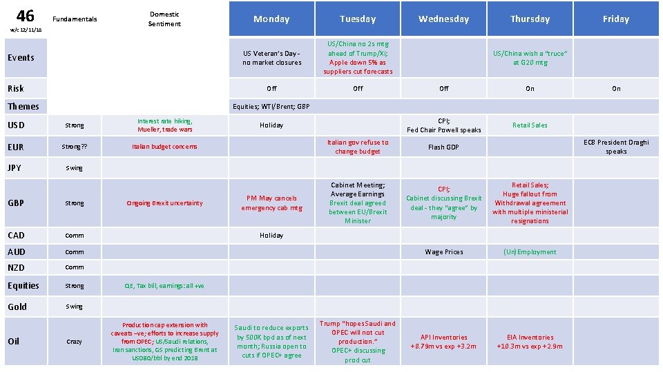 46 Fundamentals w/c 12/11/18 Domestic Sentiment Events Risk Themes Monday Tuesday US Veteran’s Day