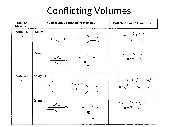 Conflicting Volumes Conflicting Volumes