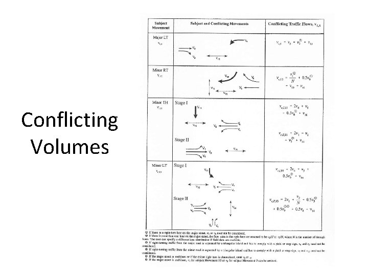 Conflicting Volumes Conflicting Volumes