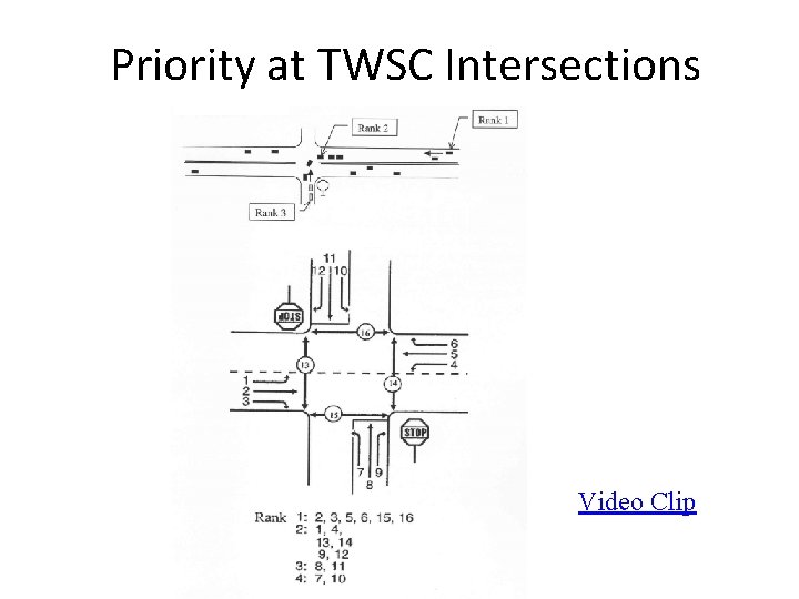 Priority at TWSC Intersections Video Clip Priority at TWSC Intersections Video Clip