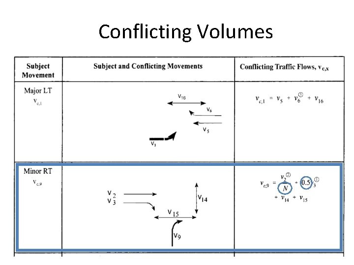 Conflicting Volumes Conflicting Volumes
