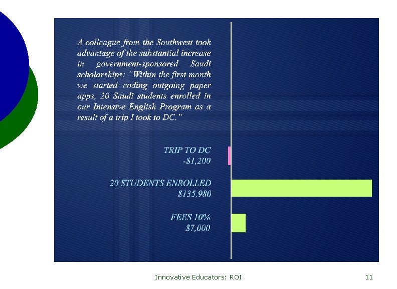 Innovative Educators: ROI 11 