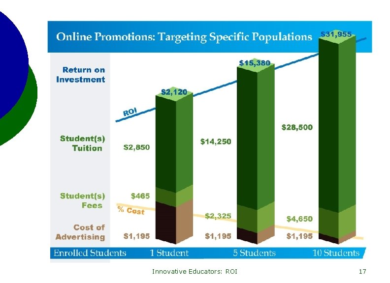 Innovative Educators: ROI 17 