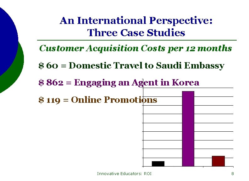 An International Perspective: Three Case Studies Customer Acquisition Costs per 12 months $ 60