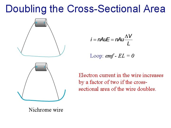 Doubling the Cross-Sectional Area Loop: emf - EL = 0 Electron current in the